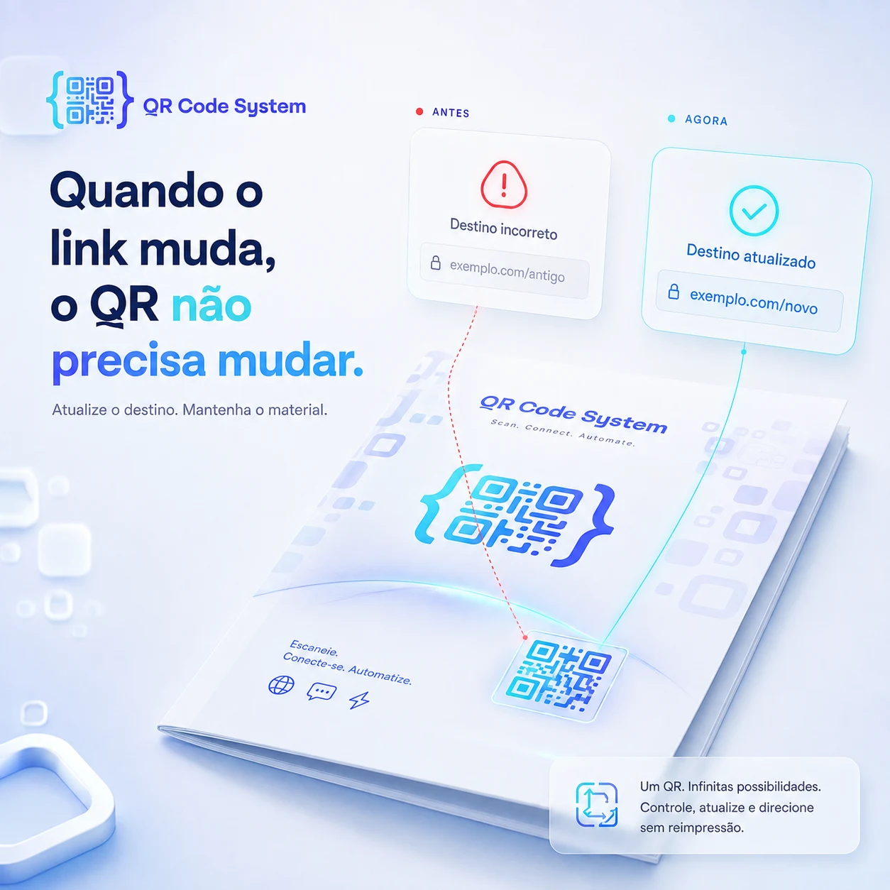 Quando o link muda, o QR não precisa mudar